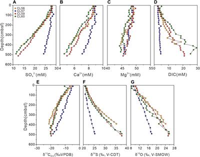 Sulfur and Oxygen Isotope Records of Sulfate-Driven Anaerobic Oxidation of Methane in Diffusion-Dominated Marine Sediments